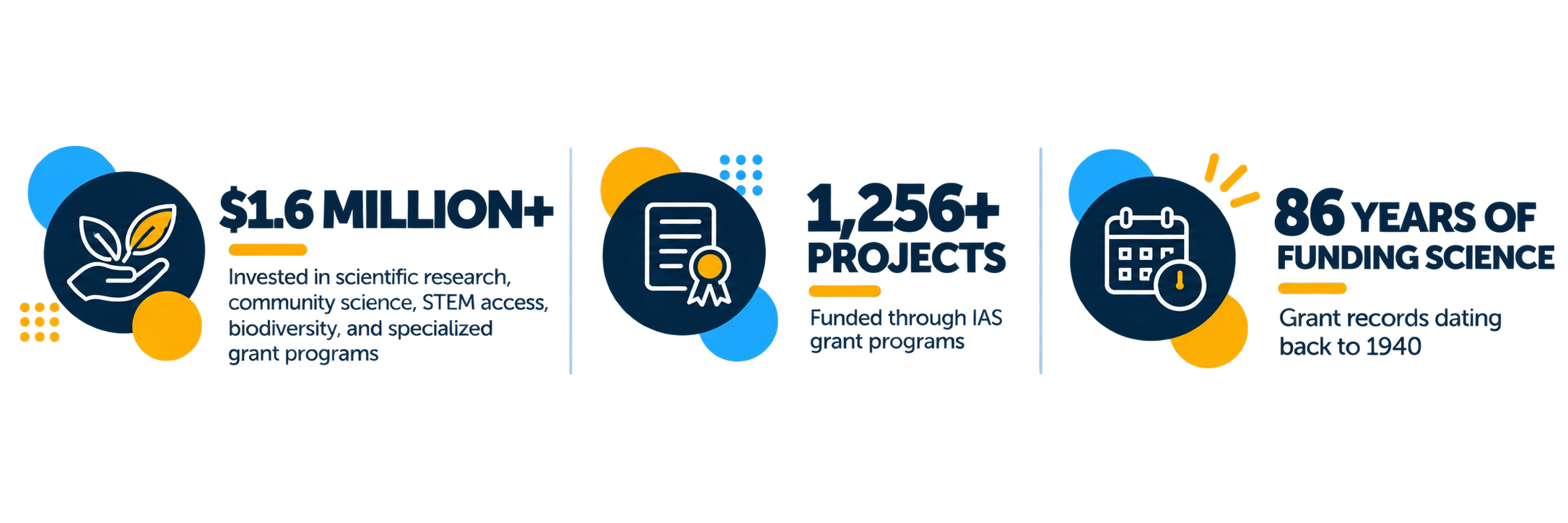 Academy Grant Statistics