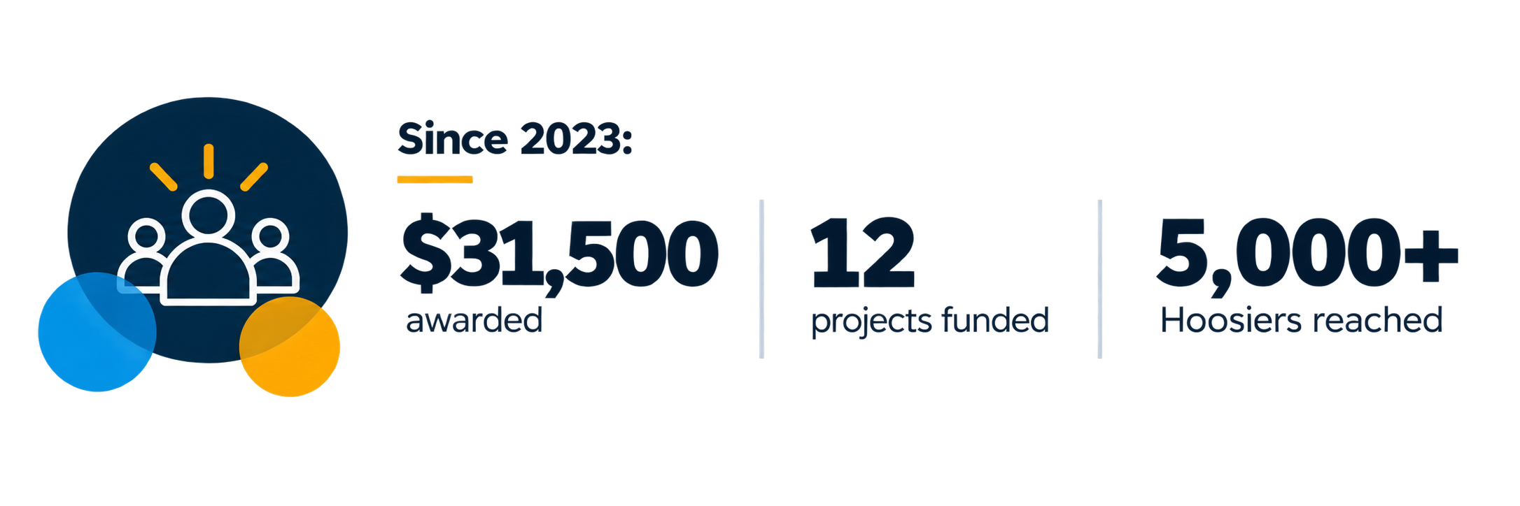 Senior Research Grant Statistics