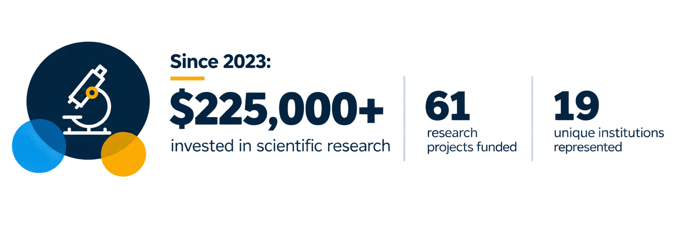Senior Research Grant Statistics